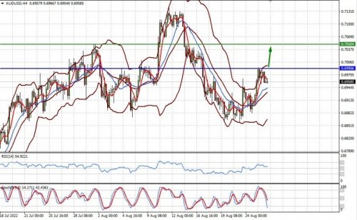 forex-prognosis-26-08-2022-1.jpg