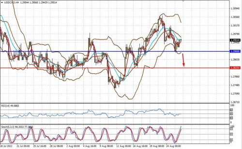 forex-prognosis-26-08-2022-2.jpg