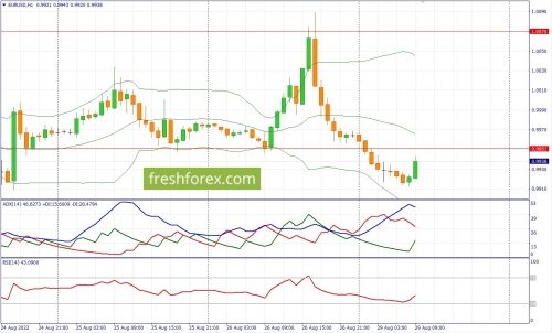 forex-fundamental-analysis-29-08-2022-1.jpg