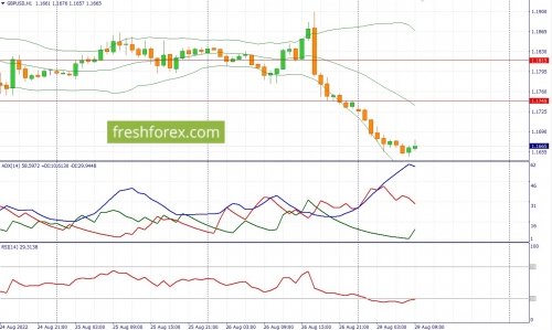 forex-fundamental-analysis-29-08-2022-2.jpg