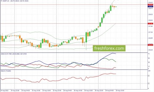 forex-fundamental-analysis-29-08-2022-3.jpg