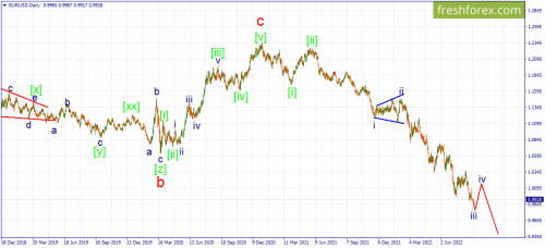 forex-wave-29-08-2022-1.png