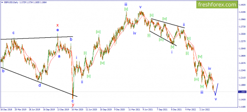 forex-wave-29-08-2022-2.png