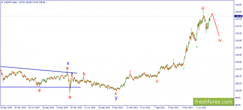 forex-wave-29-08-2022-3.png