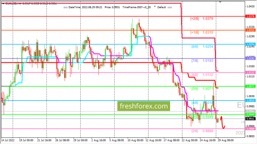 forex-trading-29-08-2022-1.png