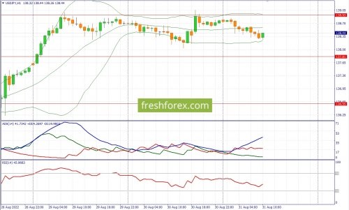 forex-fundamental-analysis-31-08-2022-3.jpg