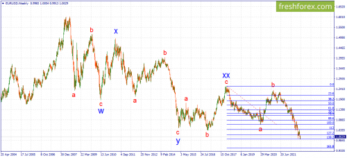 forex-wave-31-08-2022-1.png