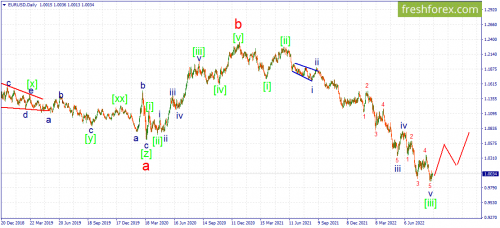 forex-wave-31-08-2022-2.png