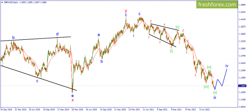 forex-wave-31-08-2022-3.png