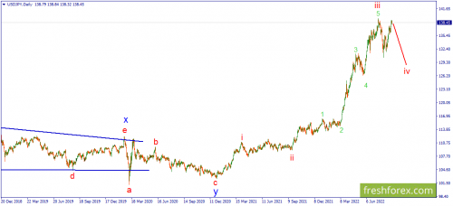 forex-wave-31-08-2022-4.png