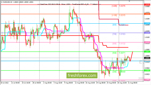 forex-trading-31-08-2022-1.png