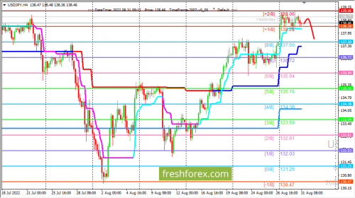 forex-trading-31-08-2022-3.png