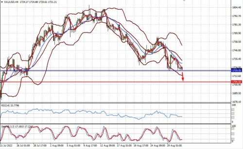 forex-prognosis-31-08-2022-2.jpg