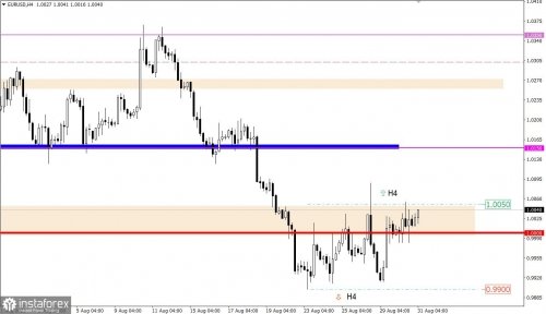 forex-trading-plan-31-08-2022-1.jpg forex-trading-plan-31-08-2022-1.jpg