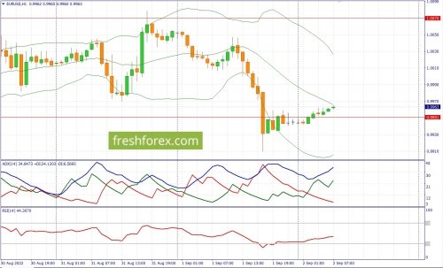 forex-fundamental-analysis-02-09-2022-1.jpg