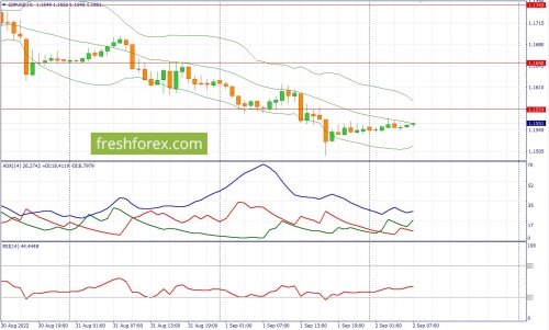 forex-fundamental-analysis-02-09-2022-2.jpg