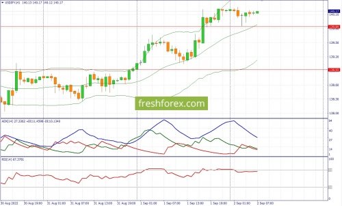 forex-fundamental-analysis-02-09-2022-3.jpg