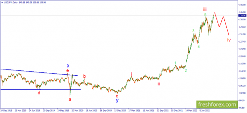 forex-wave-02-09-2022-3.png