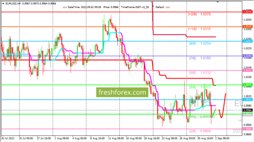 forex-trading-02-09-2022-1.png
