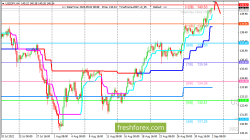 forex-trading-02-09-2022-3.png