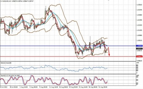 forex-prognosis-02-09-2022-1.jpg