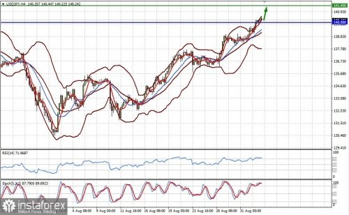 forex-prognosis-02-09-2022-2.jpg