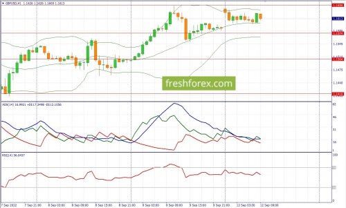 forex-fundamental-analysis-12-09-2022-2.jpg