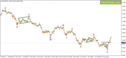 forex-wave-12-09-2022-1.png