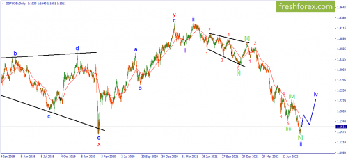 forex-wave-12-09-2022-2.png