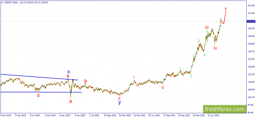 forex-wave-12-09-2022-3.png