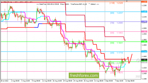 forex-trading-12-09-2022-2.png