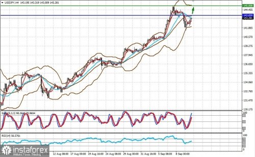 forex-prognosis-12-09-2022-2.jpg