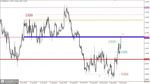 forex-trading-plan-12-09-2022-1.jpg