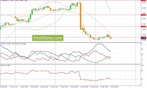 forex-fundamental-analysis-14-09-2022-2.jpg