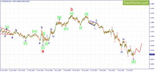 forex-wave-14-09-2022-1.png