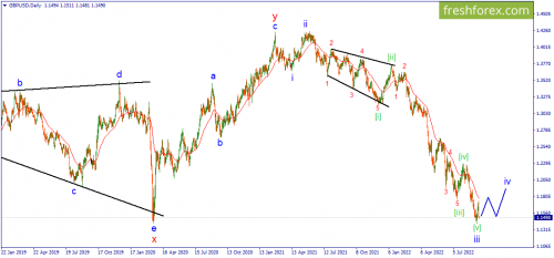 forex-wave-14-09-2022-2.png