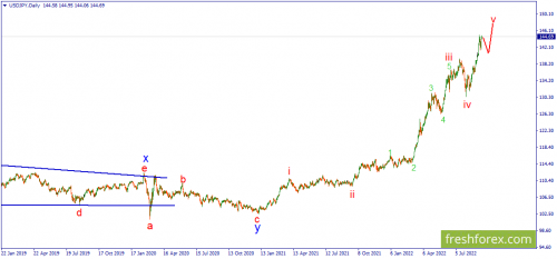 forex-wave-14-09-2022-3.png