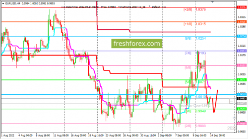 forex-trading-14-09-2022-1.png