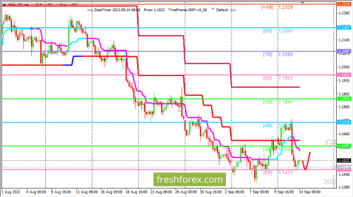 forex-trading-14-09-2022-2.png