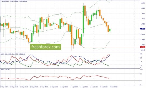 forex-fundamental-analysis-19-09-2022-1.jpg