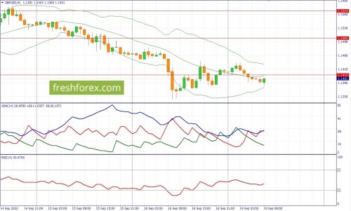 forex-fundamental-analysis-19-09-2022-2.jpg