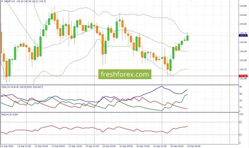 forex-fundamental-analysis-19-09-2022-3.jpg