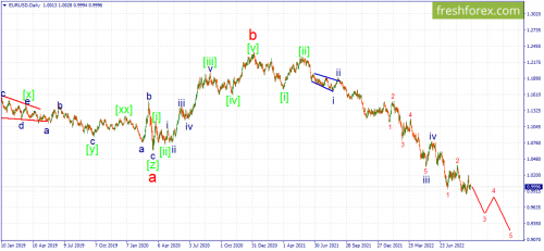 forex-wave-19-09-2022-1.png