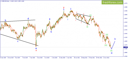 forex-wave-19-09-2022-2.png