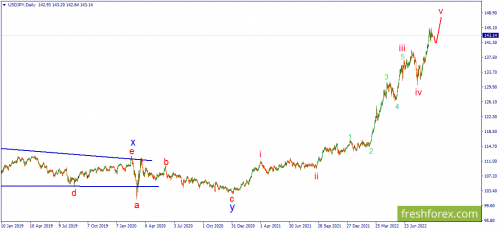 forex-wave-19-09-2022-3.png