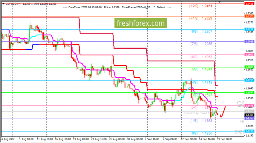 forex-trading-19-09-2022-2.png