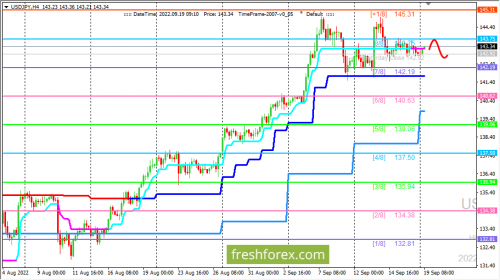 forex-trading-19-09-2022-3.png