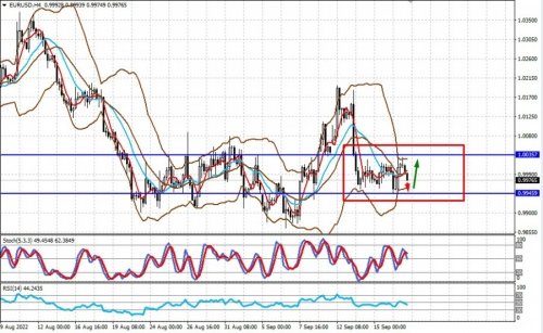 forex-prognosis-19-09-2022-1.jpg