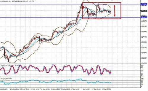 forex-prognosis-19-09-2022-2.jpg