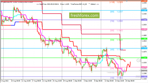 forex-trading-20-09-2022-2.png